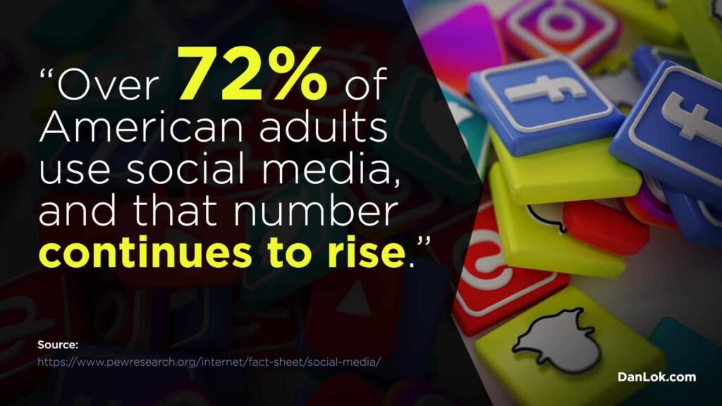 Statistic on social media's popularity