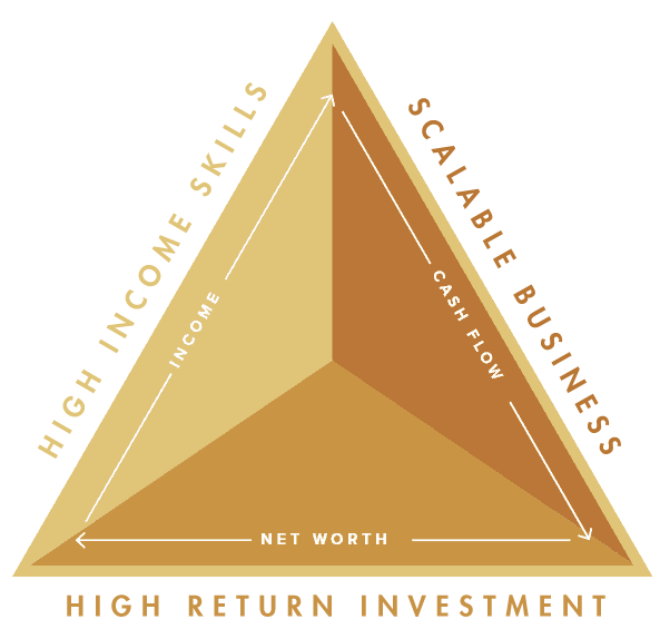 Counter-Intuitive Beginner Investing Tips.. - Dan Lok