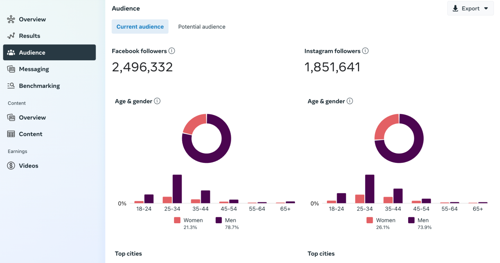 A image shows the Meta's Audience Insights tool in Facebook ads manager.