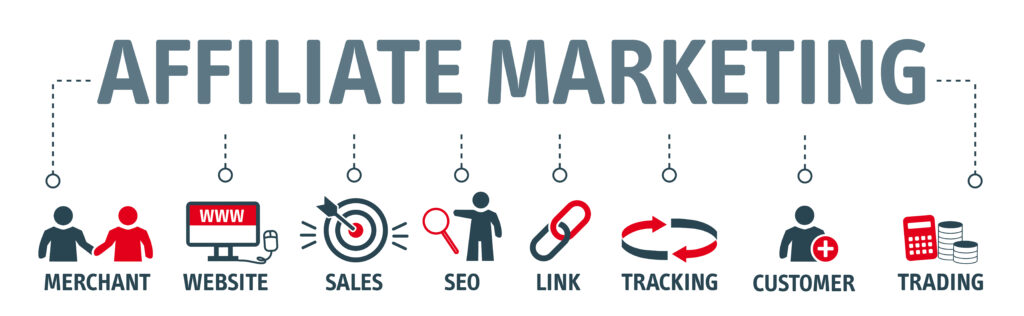 A chart explains what consist of affiliate marketing. It includes merchant, website, sales, SEO, link, tracking, customer,