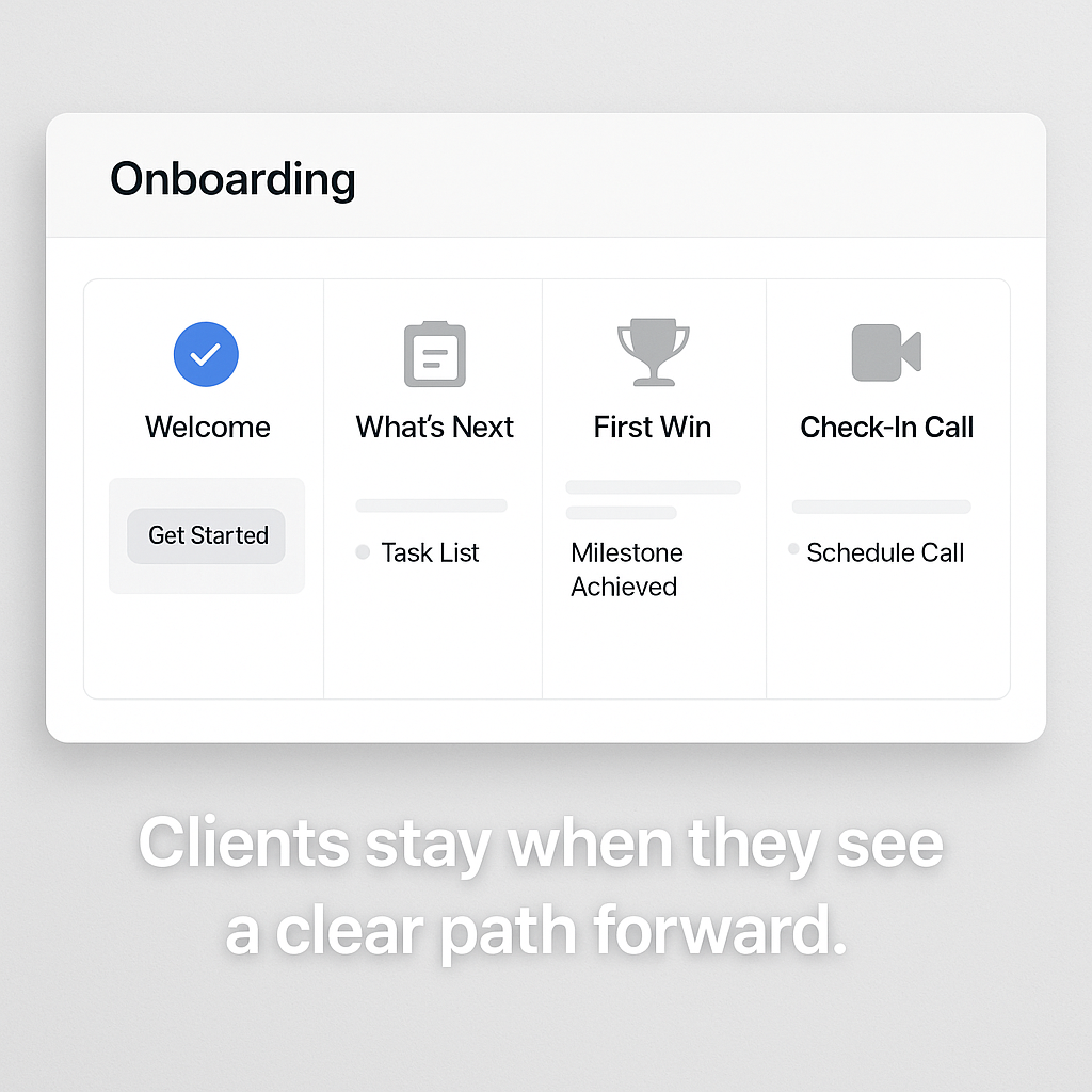 Mockup of a client onboarding dashboard with four labeled stages: 'Welcome,' 'What’s Next,' 'First Win,' and 'Check-In Call,' each with icons and action steps, set against a clean gray background. Below, bold text reads: 'Clients stay when they see a clear path forward.