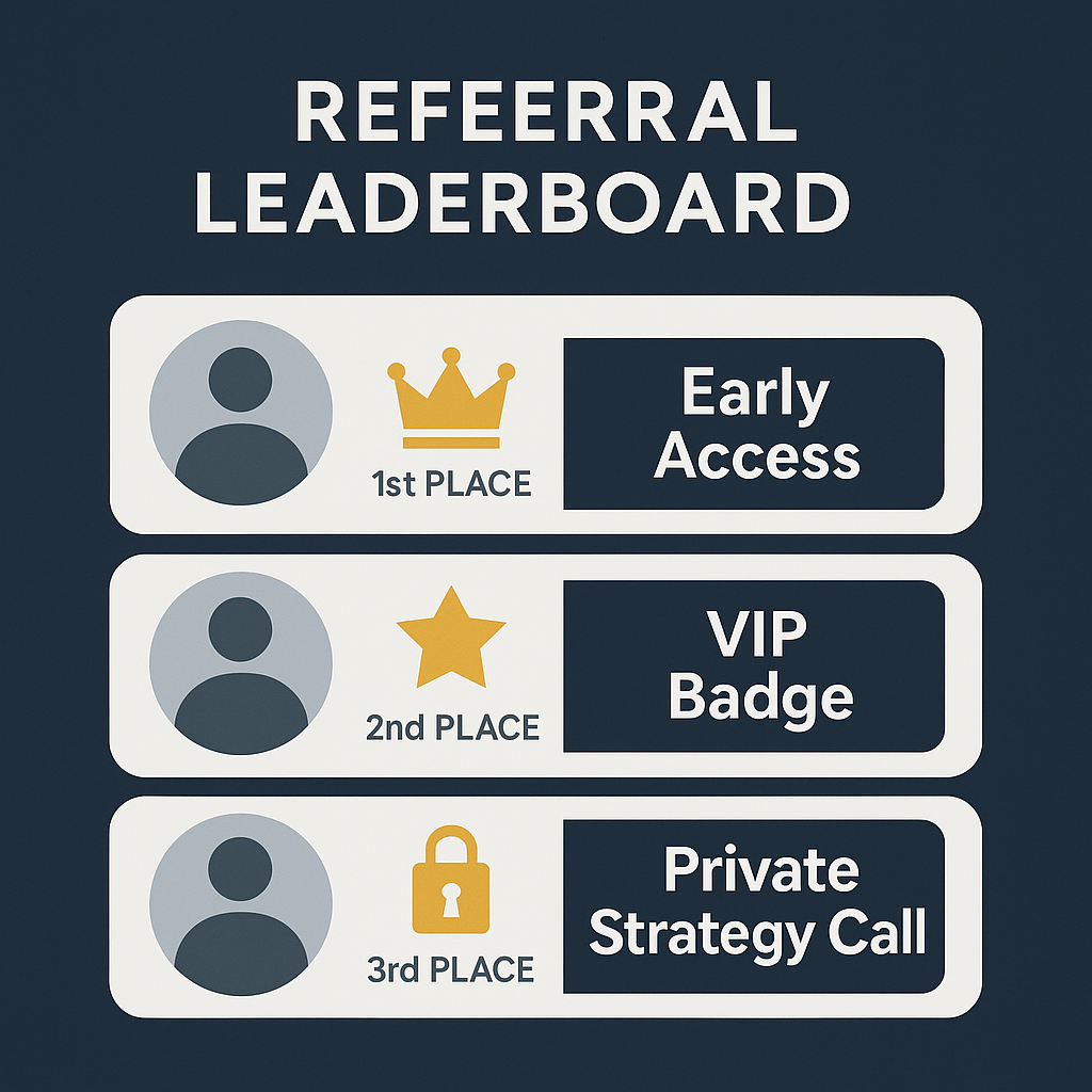 Stylized infographic titled “Referral Leaderboard,” showing the top three referrers ranked by rewards such as Early Access, VIP Badge, and Private Strategy Call—presented in a gamified, business-class design.